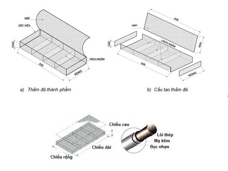 Cấu tạo thảm đá